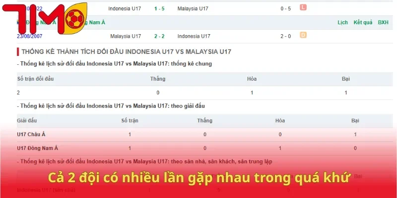 Cả 2 đội có nhiều lần gặp nhau trong quá khứ
