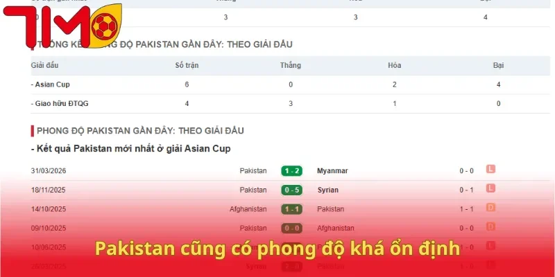 Pakistan cũng có phong độ khá ổn định