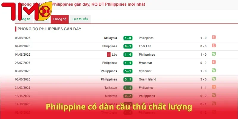 Philippine có dàn cầu thủ chất lượng