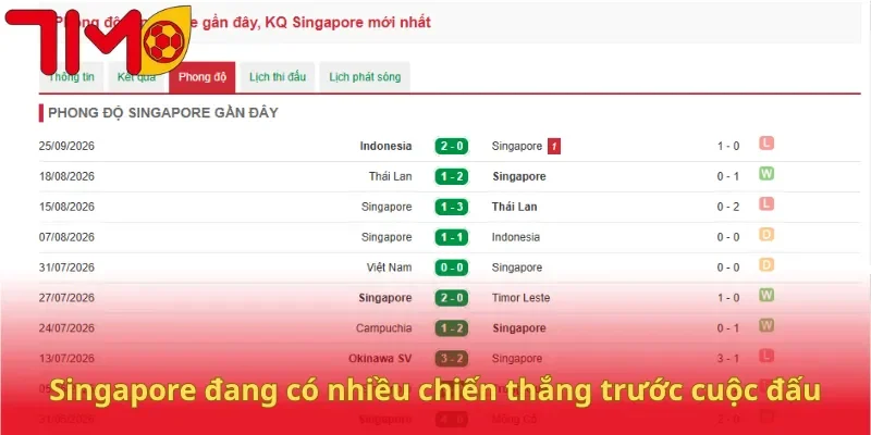 Singapore đang có nhiều chiến thắng trước cuộc đấu
