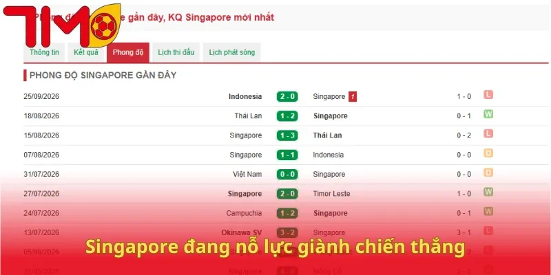 Singapore đang nỗ lực giành chiến thắng