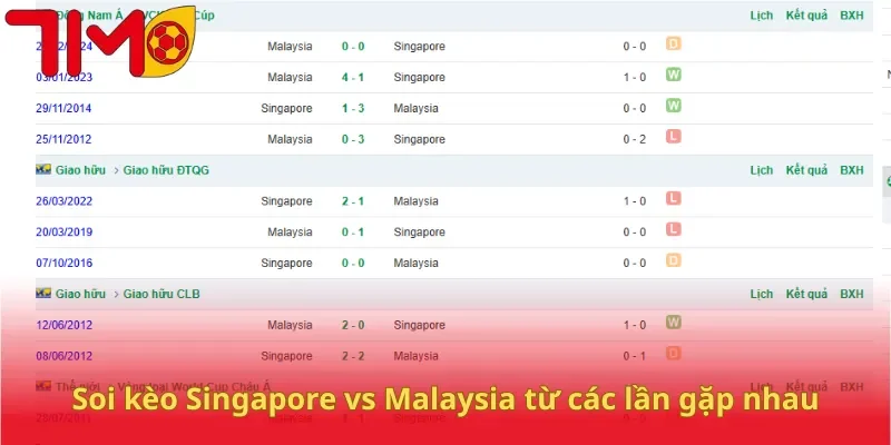 Soi kèo Singapore vs Malaysia từ các lần gặp nhau