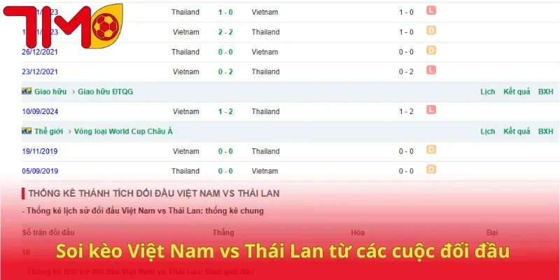 Soi kèo Việt Nam vs Thái Lan từ các cuộc đối đầu