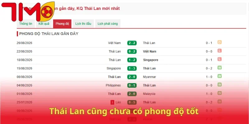 Thái Lan cũng chưa có phong độ tốt