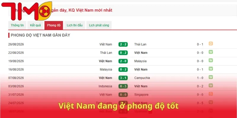 Việt Nam đang ở phong độ tốt