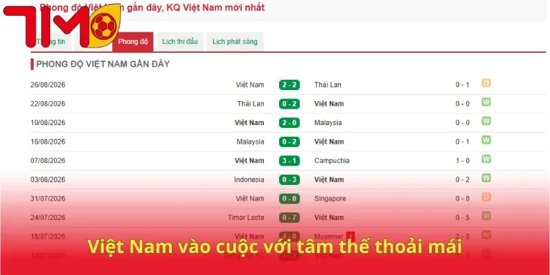Việt Nam vào cuộc với tâm thế thoải mái