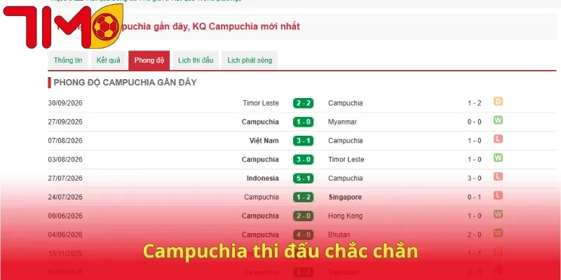 Campuchia thi đấu chắc chắn