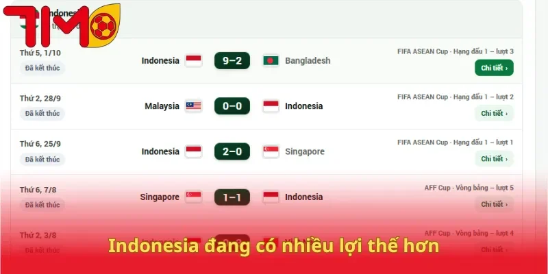 Indonesia đang có nhiều lợi thế hơn