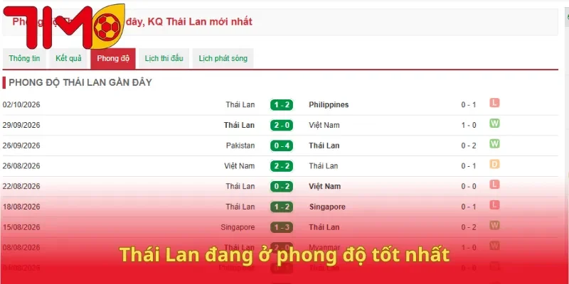 Thái Lan đang ở phong độ tốt nhất